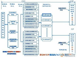 中國智能交通信息系統集成方案