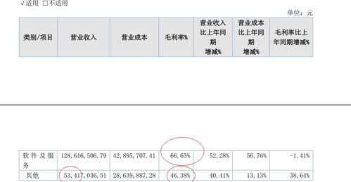 新三板擬IPO之世窗信息 海爾生物投資的疫苗管理信息化領(lǐng)軍者