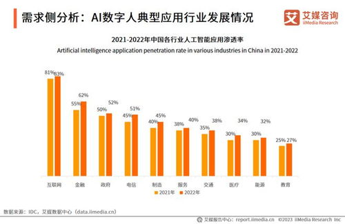 2023年中國AI數(shù)字人產(chǎn)業(yè)研究報(bào)告 物聯(lián)網(wǎng)技術(shù)服務(wù)驅(qū)動(dòng)新趨勢(shì)